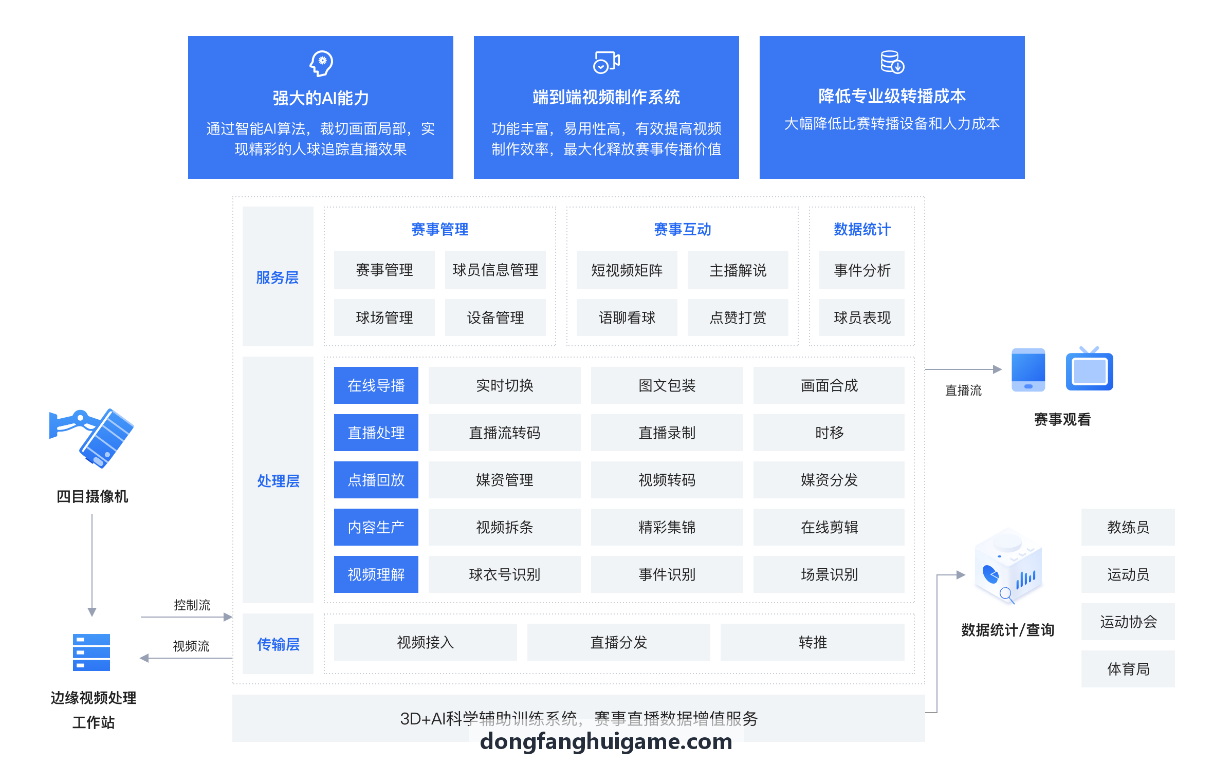 高并发微服务长连接通信优化技术